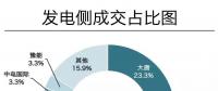 成交電量923億！河南年度雙邊協(xié)商交易競爭刷新紀(jì)錄 實(shí)現(xiàn)開門紅