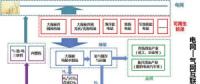 可再生能源與氫能融合的潛力如何？
