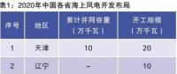 當(dāng)前我國海上風(fēng)電規(guī)劃調(diào)整情況、建設(shè)成本和挑戰(zhàn)
