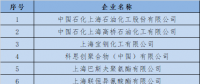  上海發(fā)改委：關(guān)于開展全國碳交易2016、2017年度碳排放報(bào)告及排放監(jiān)測計(jì)劃制定工作的通知