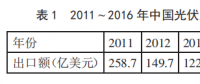 中國光伏產(chǎn)品頻遭美國反傾銷 未來該如何走出去？