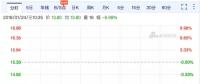 樂視網(wǎng)復(fù)牌首日即跌停 FF、Lucid、樂視汽車要被轉(zhuǎn)讓抵債?