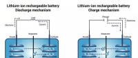 5分鐘充電75%？Enevate公司300Wh/kg超級快充電池解讀