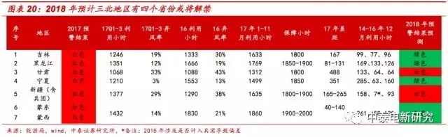 風(fēng)電裝機底部已現(xiàn) 2018年分散式風(fēng)電將成行業(yè)新增長點