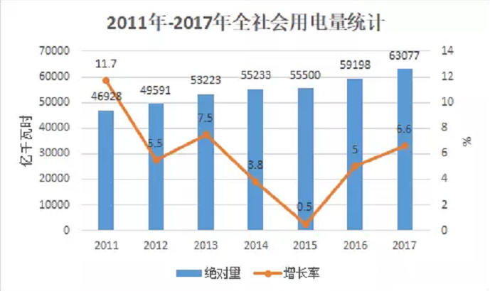 大云網(wǎng)電力交易分析：跨省跨區(qū)電能交易，你想知道的都在這里！