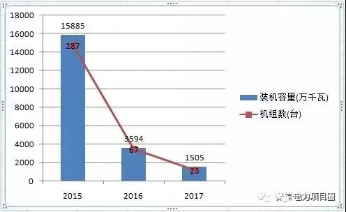 14省市發(fā)布煤電落后產(chǎn)能淘汰775.9萬千瓦，11省市超規(guī)劃關(guān)停220.95萬千瓦！