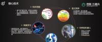 用AI武裝黨建 國家電網(wǎng)完成信息化建設智能轉(zhuǎn)身