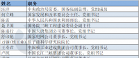 電力“大咖”有哪些？第十三屆全國政協(xié)委員名單出爐