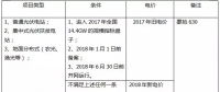 2018年，哪些光伏項(xiàng)目要執(zhí)行新電價(jià)補(bǔ)貼？