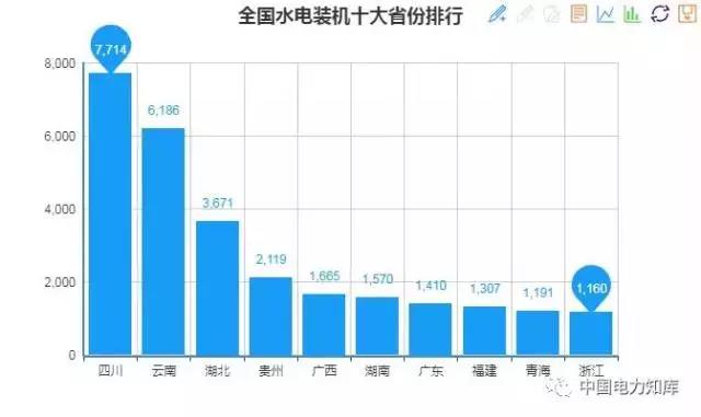 2017年全國電力發(fā)電，電力裝機(jī)版圖