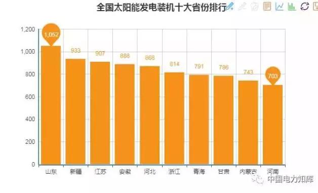 2017年全國電力發(fā)電，電力裝機(jī)版圖