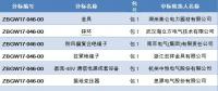  國(guó)網(wǎng)浙江省電力有限公司2018年第一批設(shè)備、材料招標(biāo)采購(gòu)中標(biāo)候選人公示