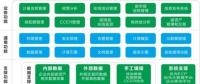 專家預(yù)測(cè) | 湖北碳市場(chǎng)將迎來(lái)春天？！