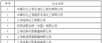 上海市發(fā)改委發(fā)布關(guān)于開(kāi)展全國(guó)碳交易2016、2017年度碳排放報(bào)告及排放監(jiān)測(cè)計(jì)劃制定工作的通知