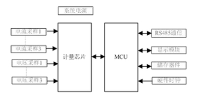 如何提升智能電表計(jì)量準(zhǔn)確性？