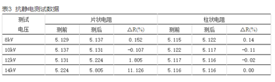 如何提升智能電表計(jì)量準(zhǔn)確性？