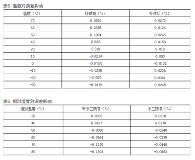 如何提升智能電表計(jì)量準(zhǔn)確性？