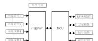 如何提升智能電表計(jì)量準(zhǔn)確性？