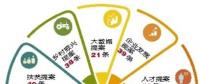“大數(shù)據(jù)”告訴你，今年提案關(guān)注啥?