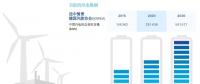 分析丨風(fēng)電“險”在何處？風(fēng)電保險有何作用？