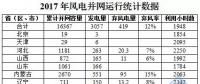剛剛！國(guó)家能源局權(quán)威發(fā)布2017年風(fēng)電并網(wǎng)運(yùn)行統(tǒng)計(jì)數(shù)據(jù)