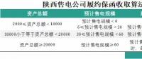 為什么陜西履約保函收取標(biāo)準(zhǔn)較其他省份顯得寬松？