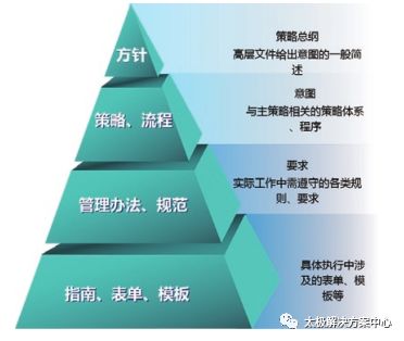 內(nèi)蒙古電力公司信息化建設三期安全咨詢平臺建設