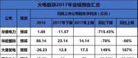 聚焦 | 煤電虧損、風電遇阻、光伏飆升！67家上市企業(yè)業(yè)績預測發(fā)布