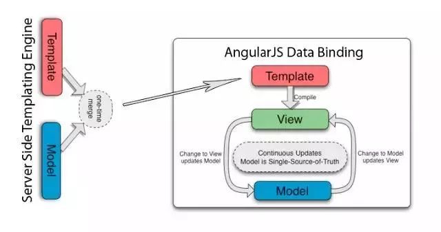 2018年在Java、Web和移動開發(fā)方面最值得關注的12大開源框架