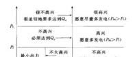 科普|什么是差價(jià)合約？