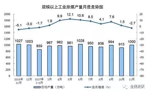統(tǒng)計局最新數(shù)據(jù)：火電持續(xù)負(fù)增長 風(fēng)電光伏猛增，市場結(jié)構(gòu)要變天！