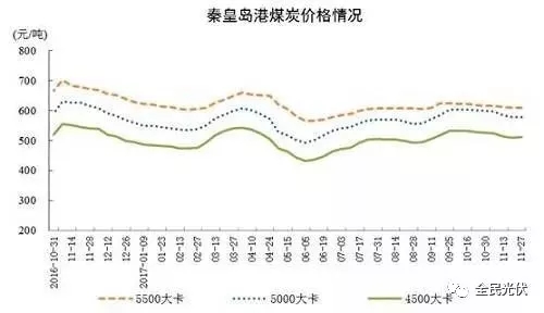 統(tǒng)計局最新數(shù)據(jù)：火電持續(xù)負(fù)增長 風(fēng)電光伏猛增，市場結(jié)構(gòu)要變天！
