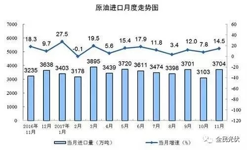 統(tǒng)計局最新數(shù)據(jù)：火電持續(xù)負(fù)增長 風(fēng)電光伏猛增，市場結(jié)構(gòu)要變天！