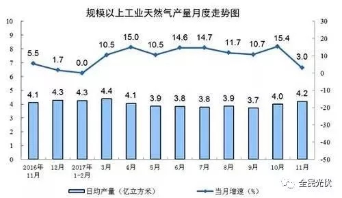 統(tǒng)計局最新數(shù)據(jù)：火電持續(xù)負(fù)增長 風(fēng)電光伏猛增，市場結(jié)構(gòu)要變天！