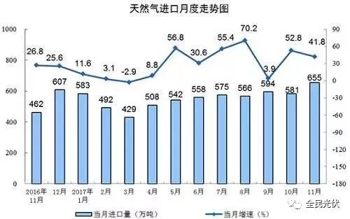統(tǒng)計局最新數(shù)據(jù)：火電持續(xù)負(fù)增長 風(fēng)電光伏猛增，市場結(jié)構(gòu)要變天！