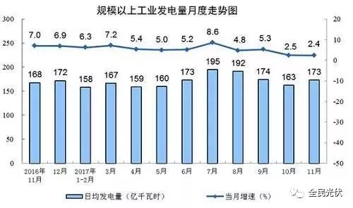 統(tǒng)計局最新數(shù)據(jù)：火電持續(xù)負(fù)增長 風(fēng)電光伏猛增，市場結(jié)構(gòu)要變天！