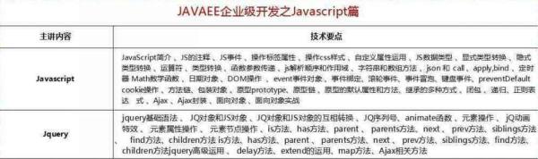 2018最新Java學習路線，技術要求與項目推薦詳解
