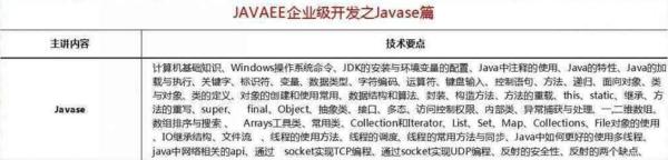 2018最新Java學習路線，技術要求與項目推薦詳解