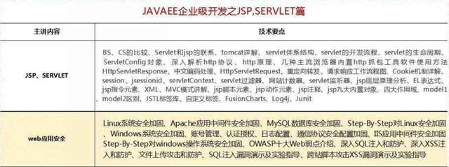 2018最新Java學習路線，技術要求與項目推薦詳解