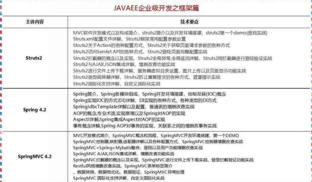 2018最新Java學習路線，技術要求與項目推薦詳解