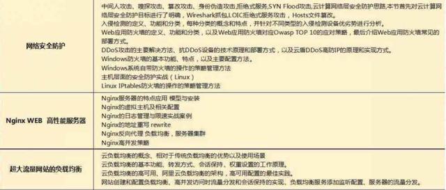 2018最新Java學習路線，技術(shù)要求與項目推薦詳解
