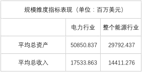 榜單｜電力企業(yè)全球競爭力排名100強：中國五大四小排名如何？