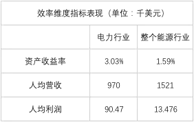 榜單｜電力企業(yè)全球競(jìng)爭(zhēng)力排名100強(qiáng)：中國(guó)五大四小排名如何？