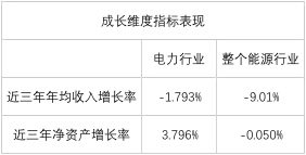 榜單｜電力企業(yè)全球競(jìng)爭(zhēng)力排名100強(qiáng)：中國(guó)五大四小排名如何？