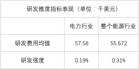 榜單｜電力企業(yè)全球競(jìng)爭(zhēng)力排名100強(qiáng)：中國(guó)五大四小排名如何？