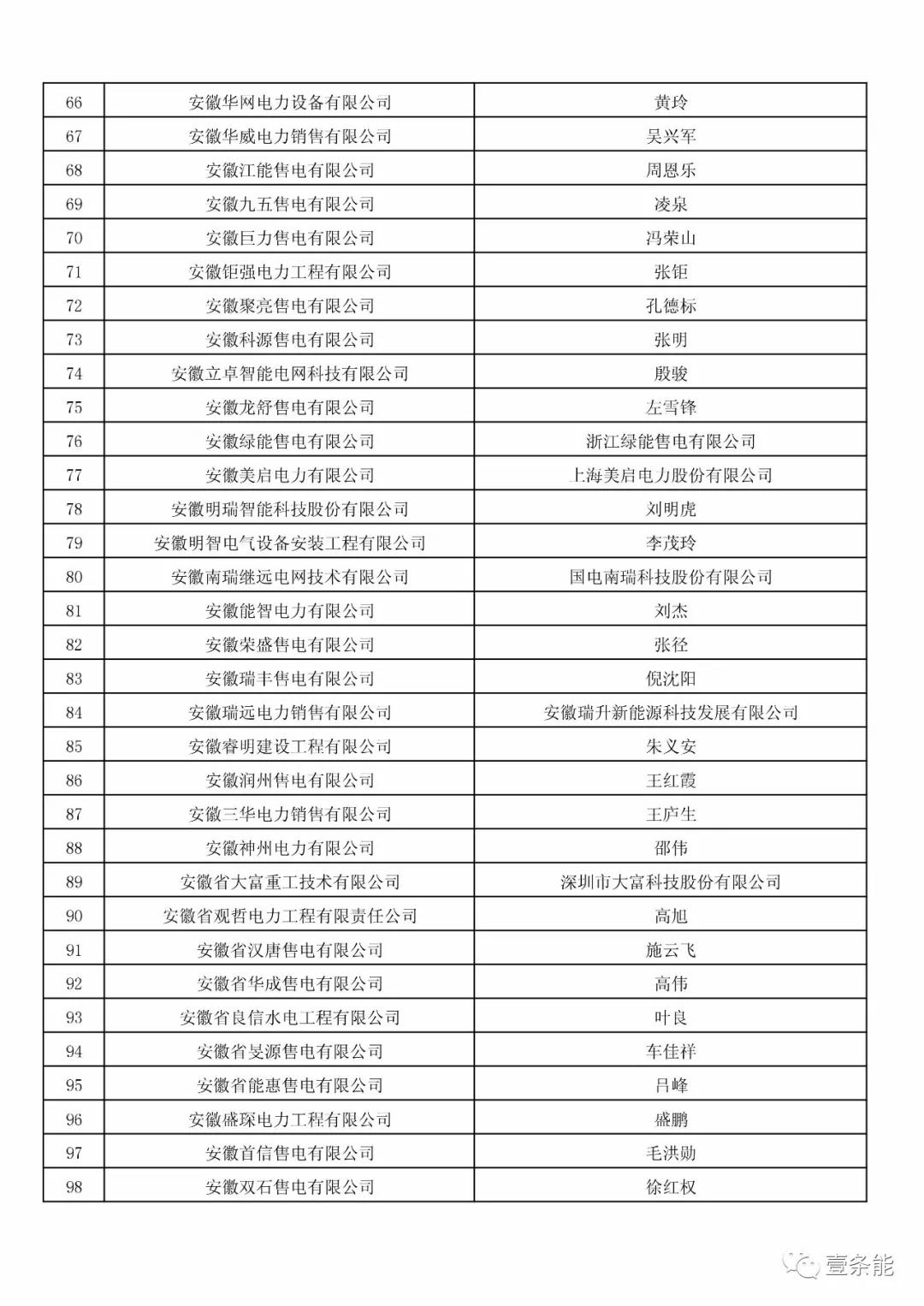 防售電側(cè)壟斷，安徽公示售電公司投資主體