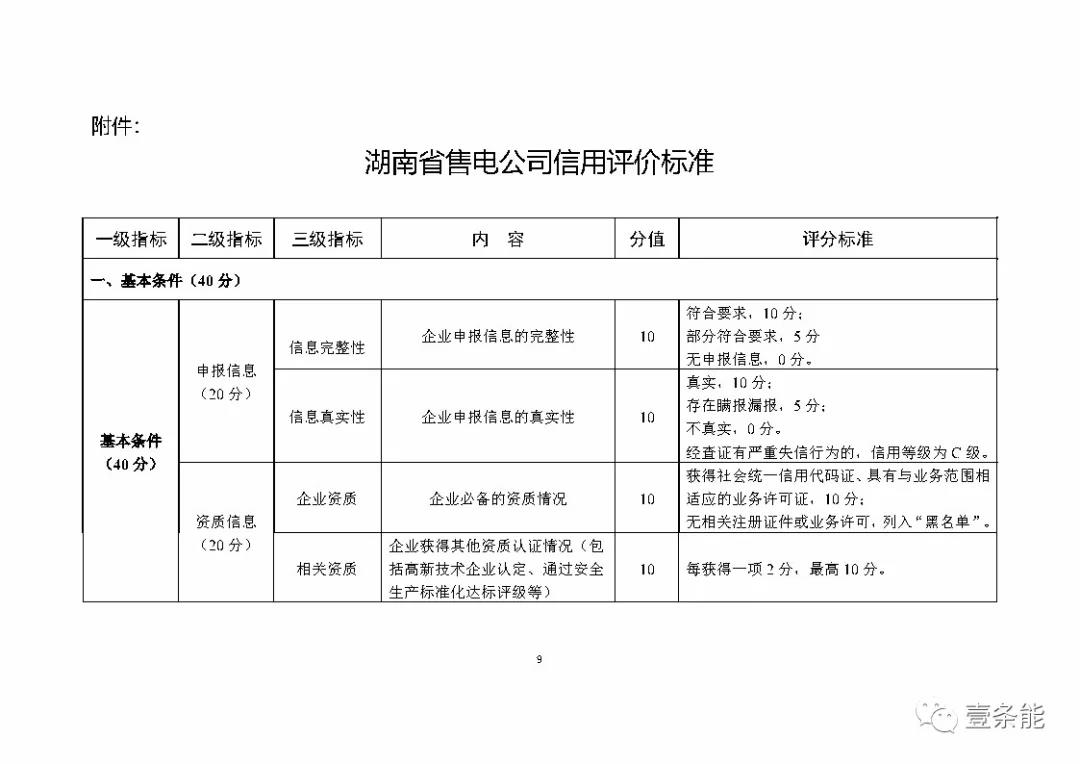 湖南售電信用征意見，A級(jí)以上可協(xié)調(diào)在招投標(biāo)等方面予以支持
