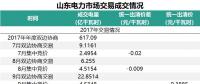 山東省2018年的電力市場怎么建設(shè)？這些工作要點(diǎn)不能錯過