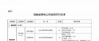 湖南售電信用征意見，A級(jí)以上可協(xié)調(diào)在招投標(biāo)等方面予以支持