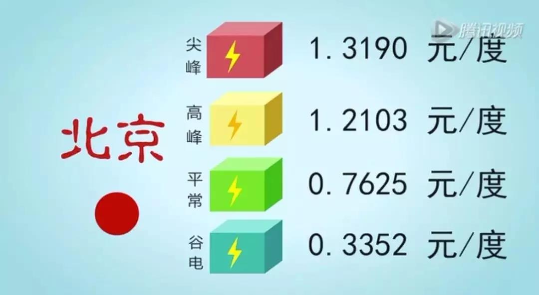儲(chǔ)能系統(tǒng)應(yīng)用價(jià)值究竟在哪？這是最通俗的解釋了